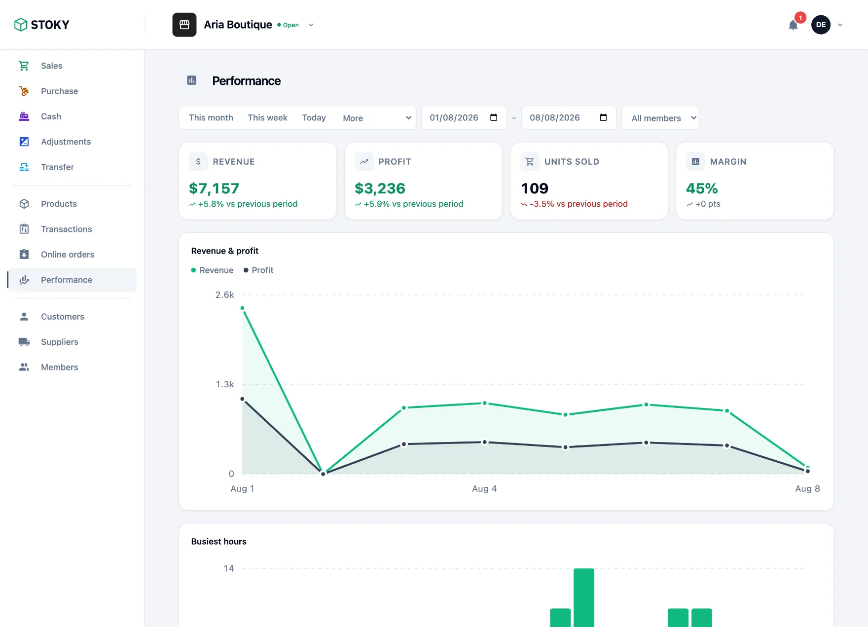 One dashboard. The numbers that actually matter.