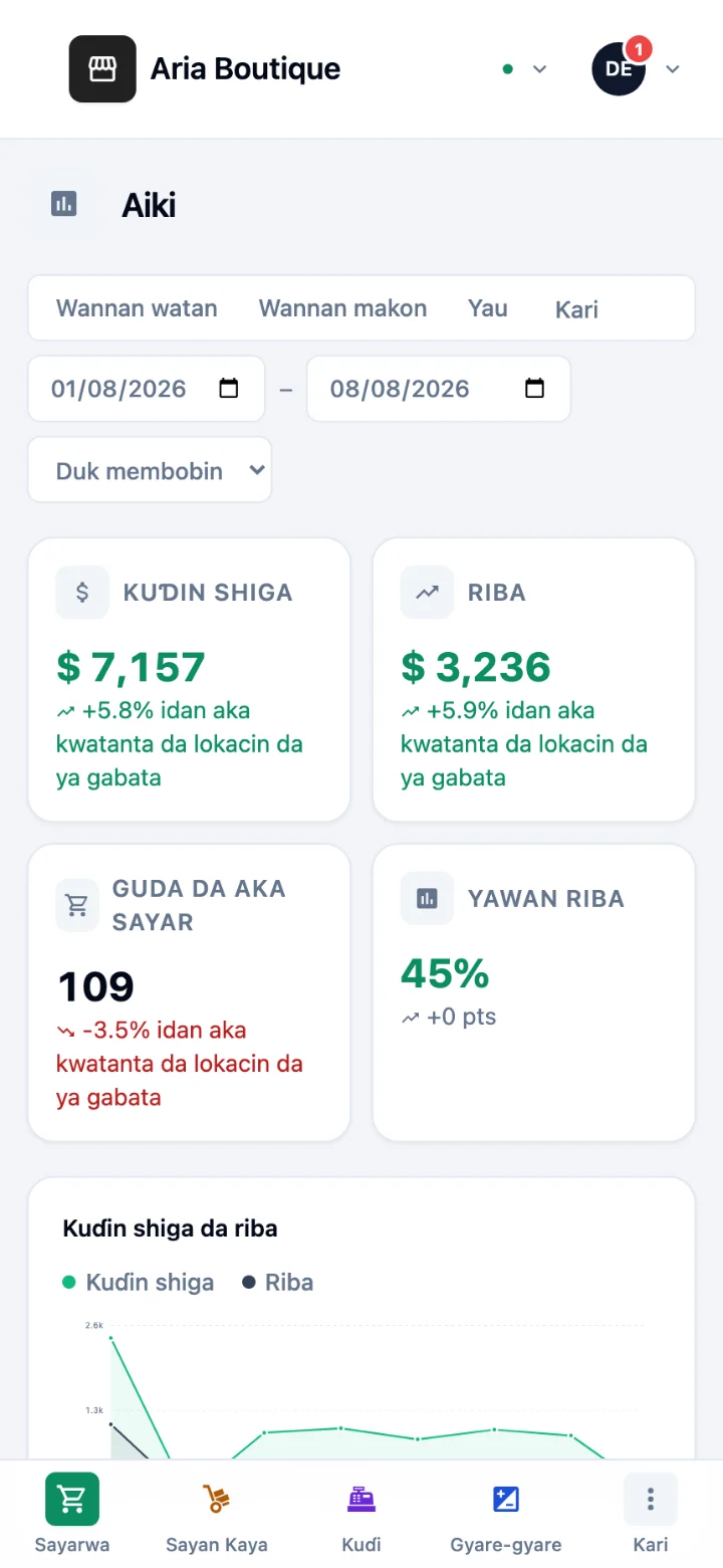 The Stoky performance dashboard on a phone